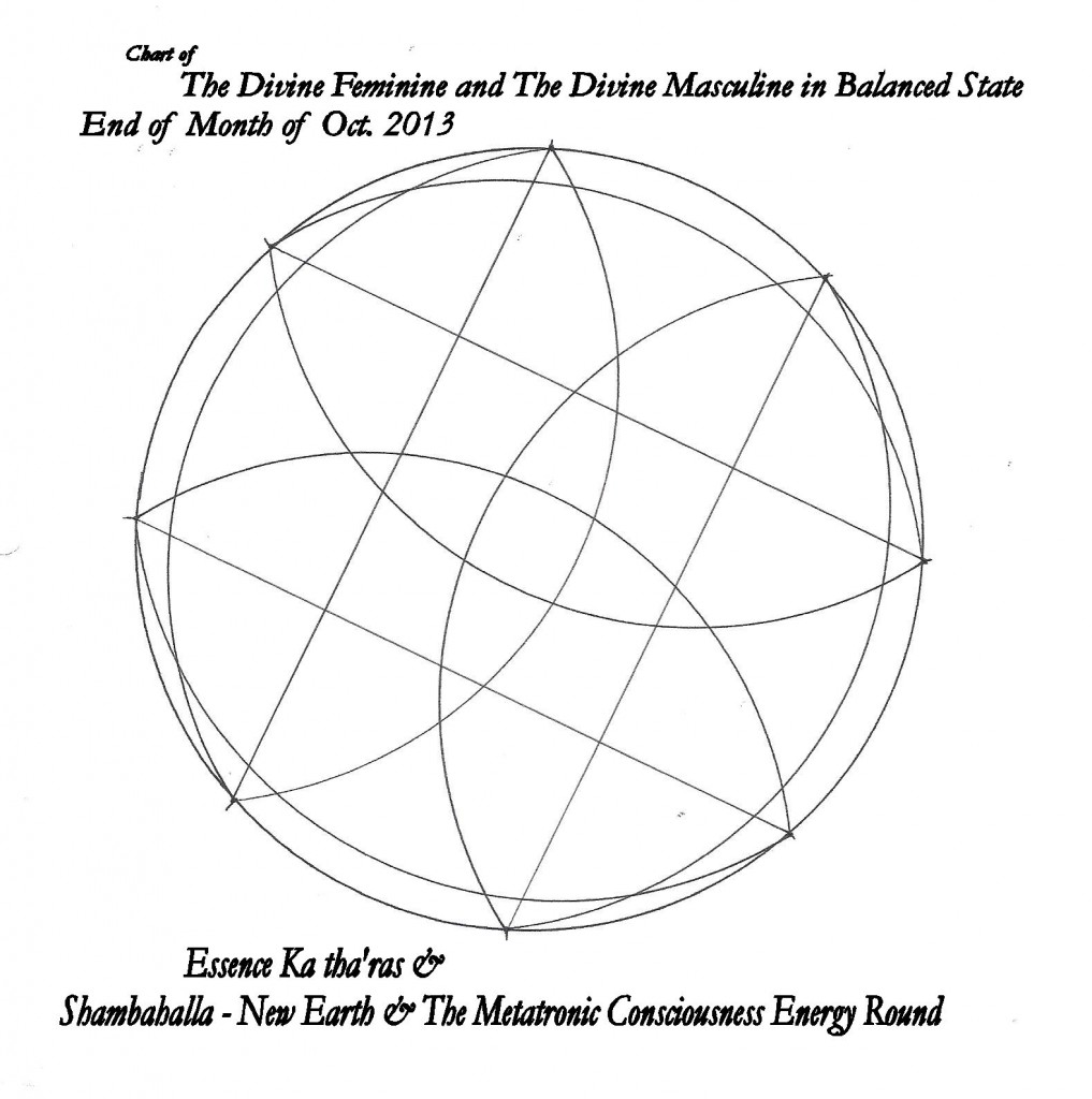 Oct. 2013 Divine Masc. & Fem. Frequencies in Balanced State