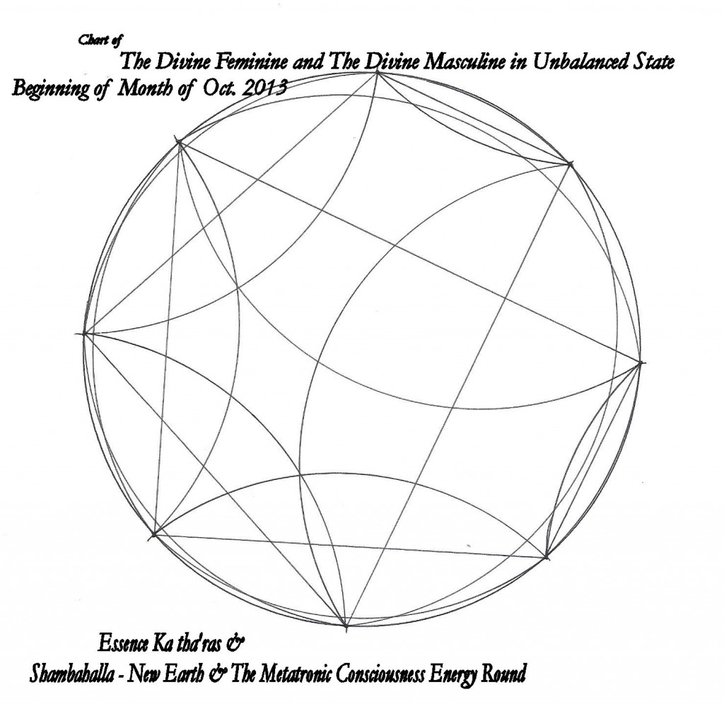 Oct. 2013 Divine Masc. & Fem. Frequencies in Unbalanced State