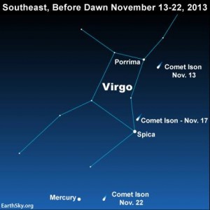 Spica & Comet ISON