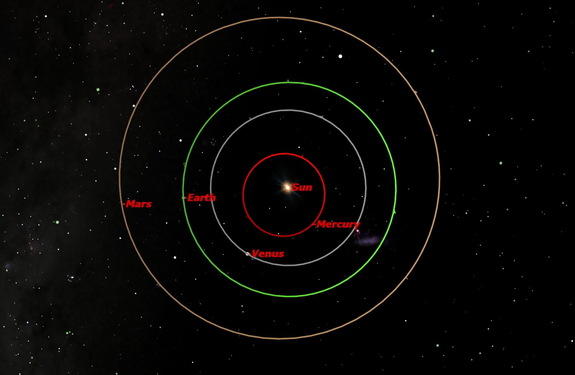 Mars, Earth, Sun Alignment