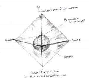 2014 Lion's Gate Grid for New Earth