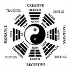 I Ching Trigram Names