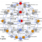 Image of the Cosmos in the I Ching - the Yi-globe