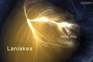 Laniakea